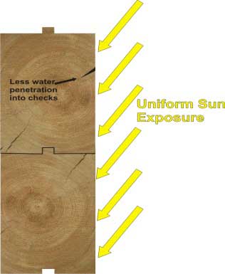 uniform sunexposure