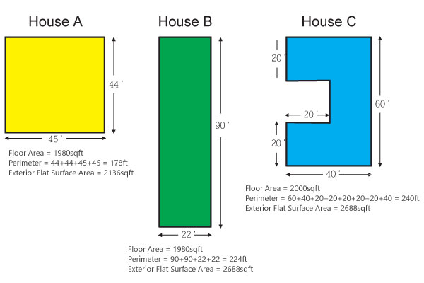 Navigating Space Unlocking The Power Of Square Footage Calculators 